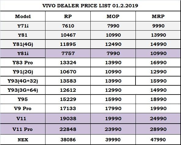 Deviramma Provision Stores